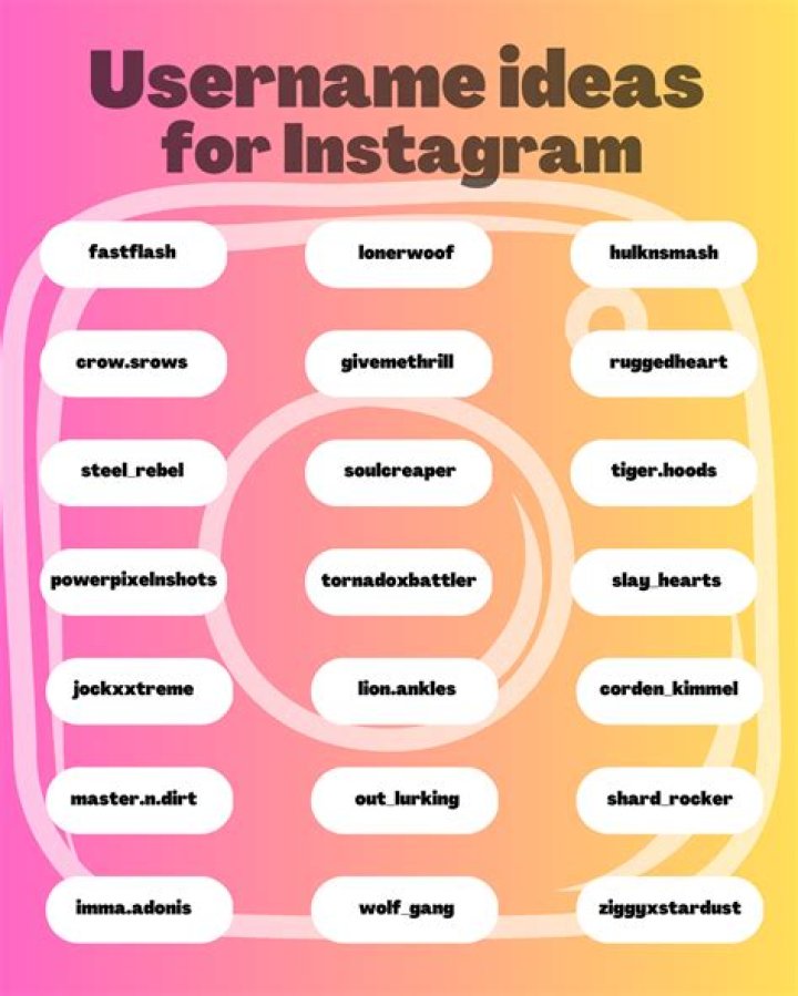 Creative And Quirky Fun User Names For Everyone