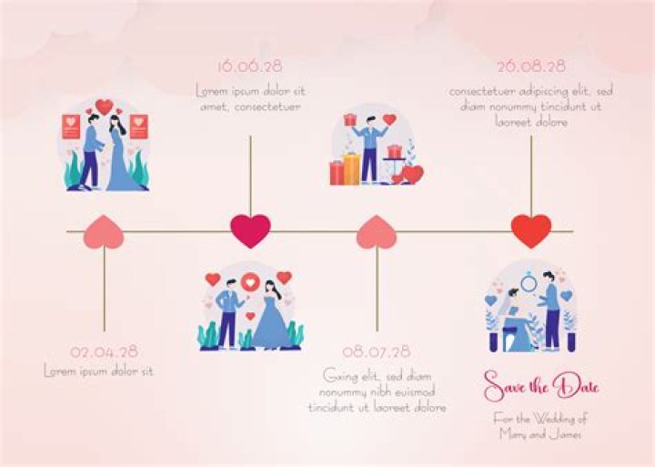 Explore The Complete Relationship History Of Justin Chambers