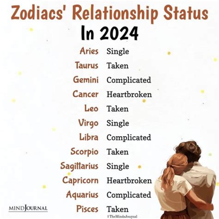 Exploring Anna Torv's Relationship Status In 2024