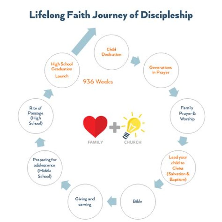 Exploring Lamine Yamal's Real Religion: A Journey Of Faith And Identity