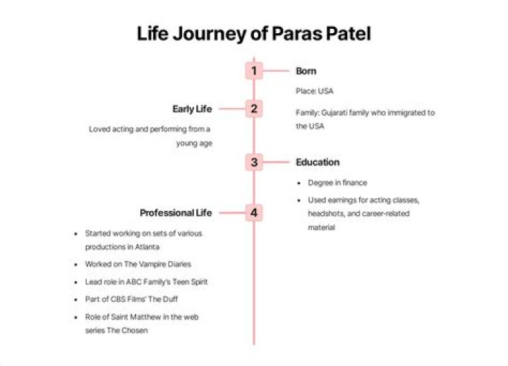 Exploring The Life And Achievements Of Paras Patel
