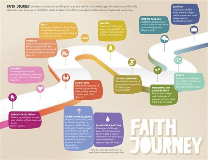 Laime Yamal Muslim: A Journey Of Faith And Identity