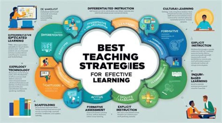 Learn The Proven Success Strategies Of Gordon P. Robertson
