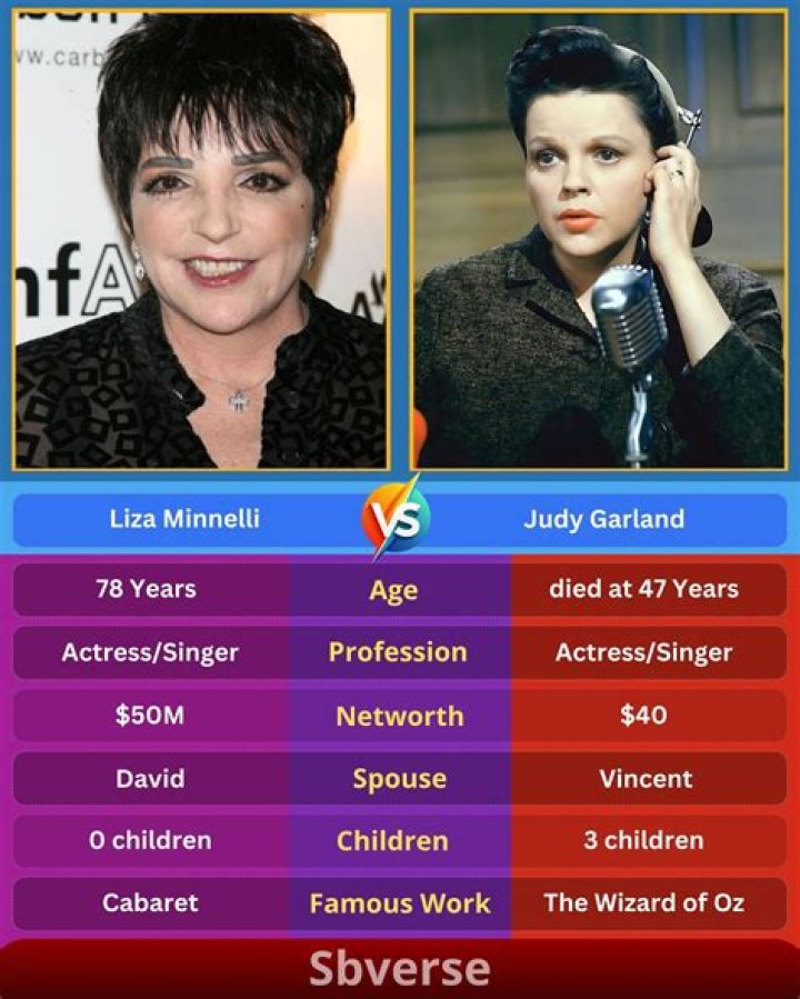 Liza Minnelli's Mother: The Legendary Judy Garland