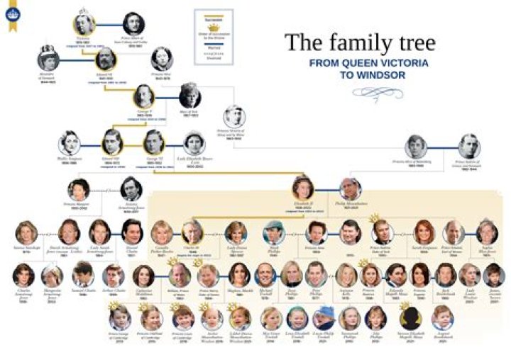 Meet Alaina Mathers' Parents: Uncovering The Family Tree