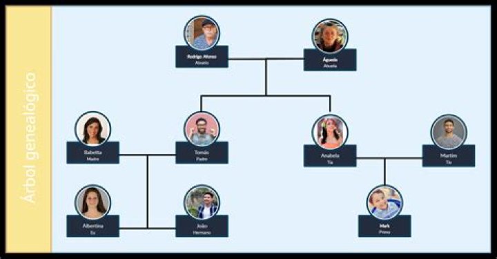 Olivia Rodrigo's Sibling Saga: Uncover Her Family Tree