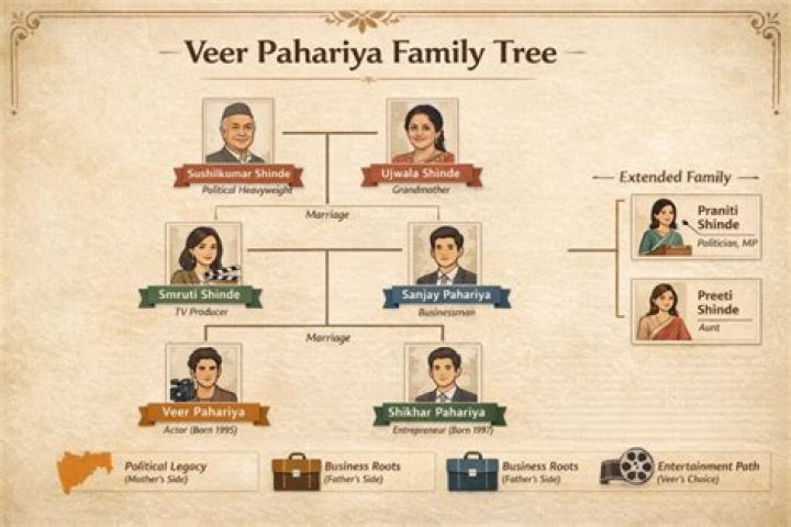 Pahariya Family: A Legacy Of Culture And Heritage