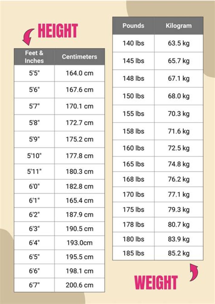 Sha'Carri Richardson's Vital Statistics: Height, Weight, And More