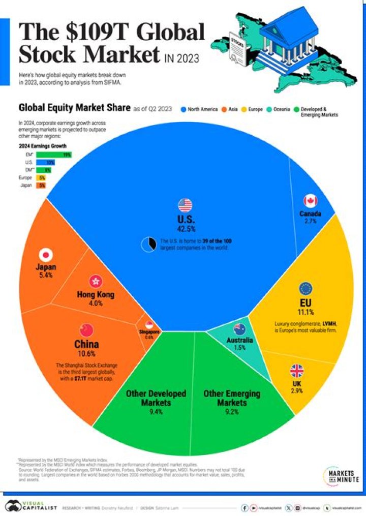 The Impact Of Soros On Global Financial Markets