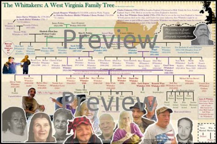 The Intriguing Whittaker Family Tree: Unraveling Generations Of History