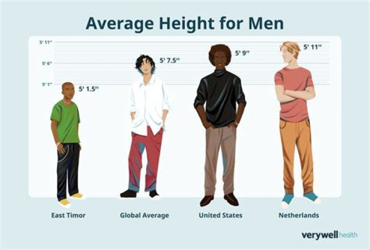 Understanding Alba Height: The Impact Of Height In Hollywood