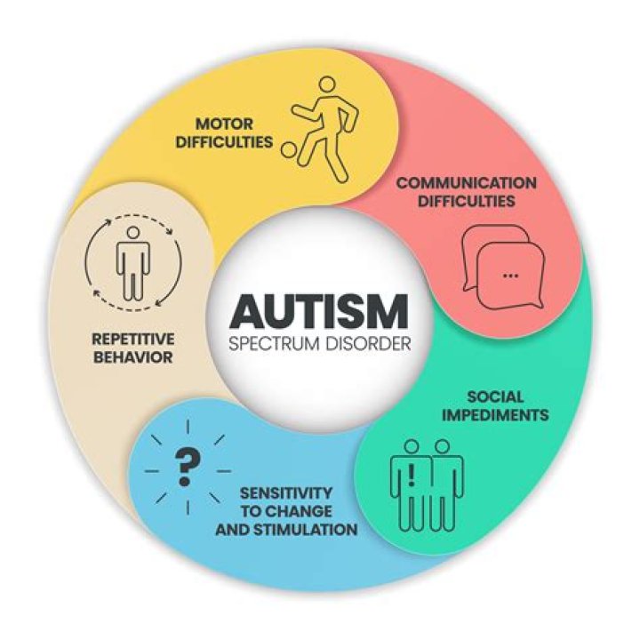 Understanding Elizabeth Holmes And Autism: A Deep Dive Into Her Life And Mind
