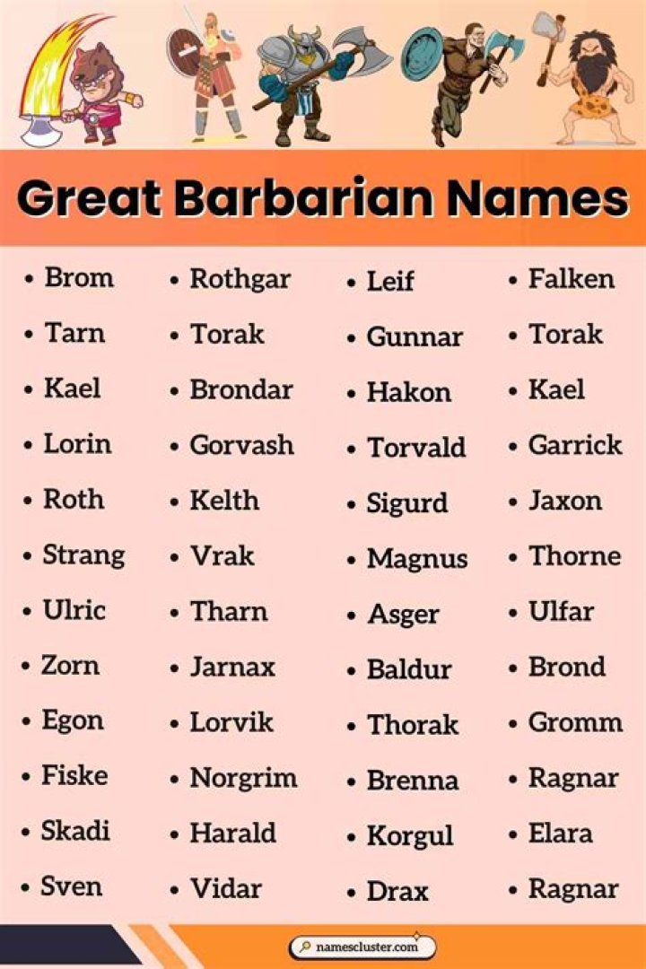 Unleashing The Wild: A Guide To Barbarian Male Names