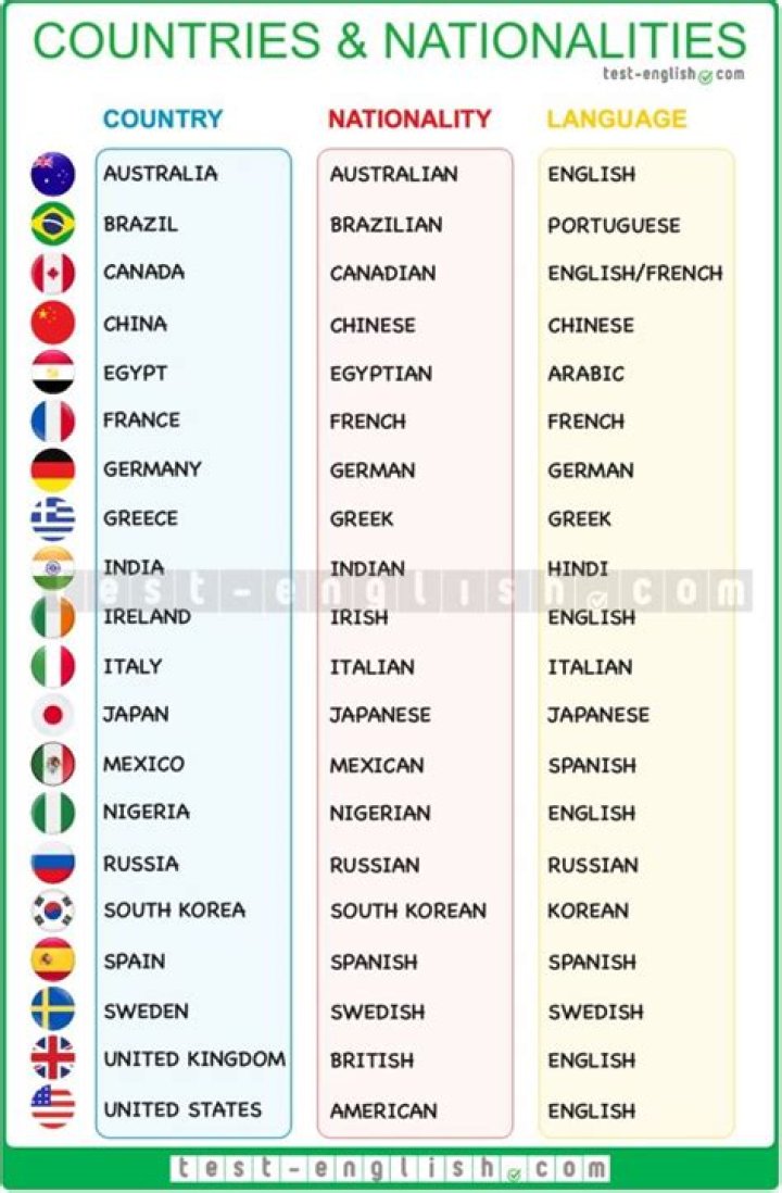 Unraveling Hailey's Nationality: A Comprehensive Guide