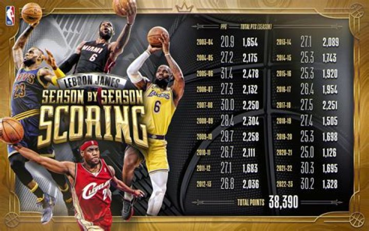 Unveiling The Age Of LeBron James' Mother: A Journey Through Time