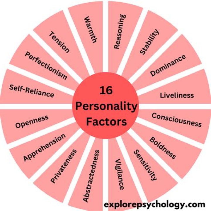 Unveiling The December 5th Personality: A Unique Blend Of Traits