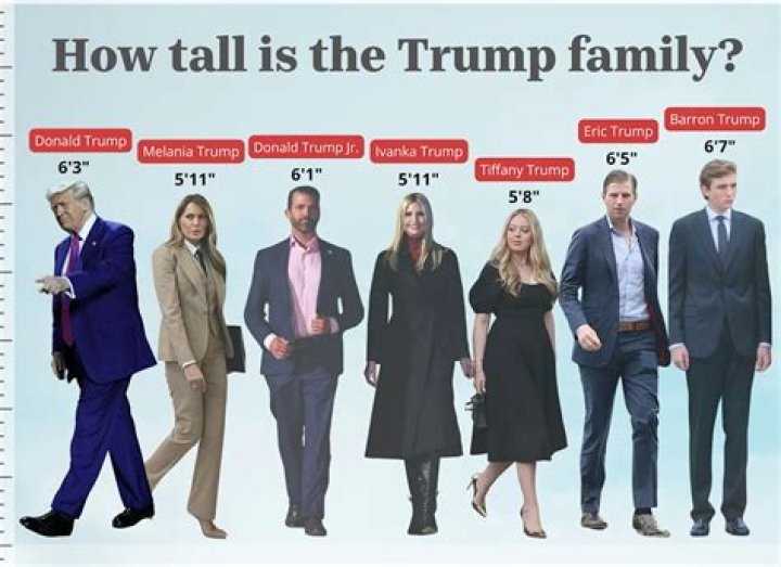 Unveiling The Mystery: Does Barron Have A Girlfriend?