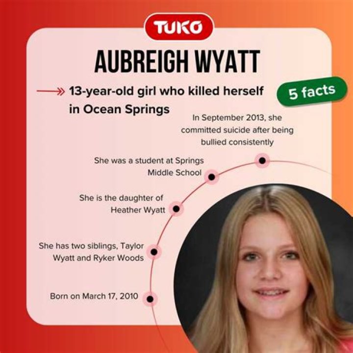 Unveiling The Mystery: When Did Aubreigh Wyatt Die?