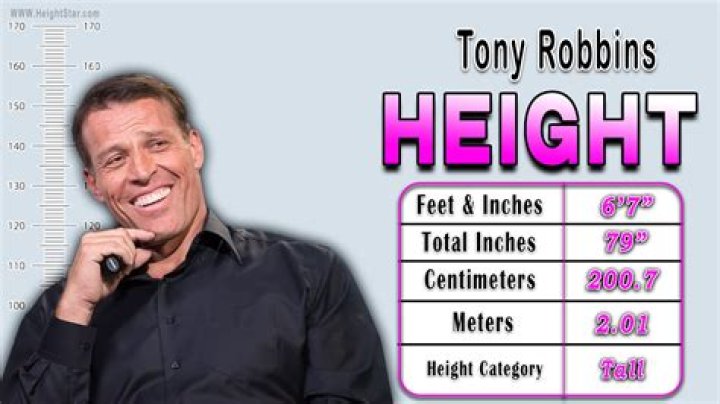 Unveiling Tim Robbins: His Height In Feet And More